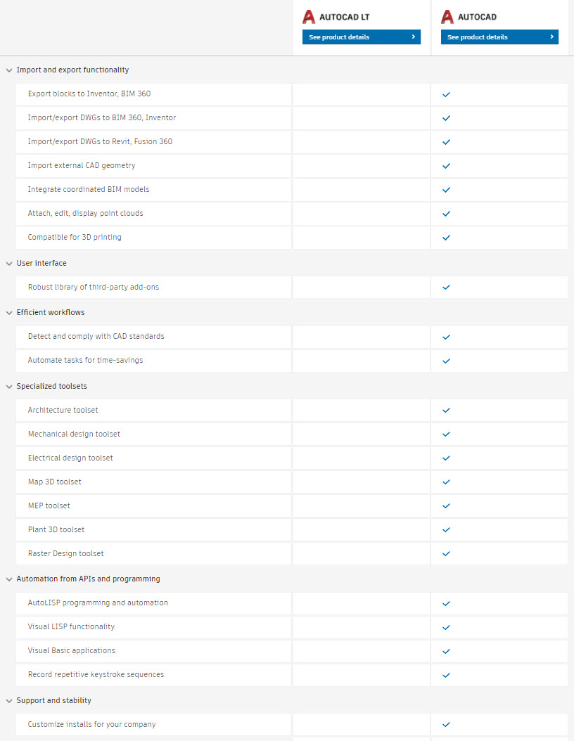 AutoCAD LT vs AutoCAD Comparison Matrix