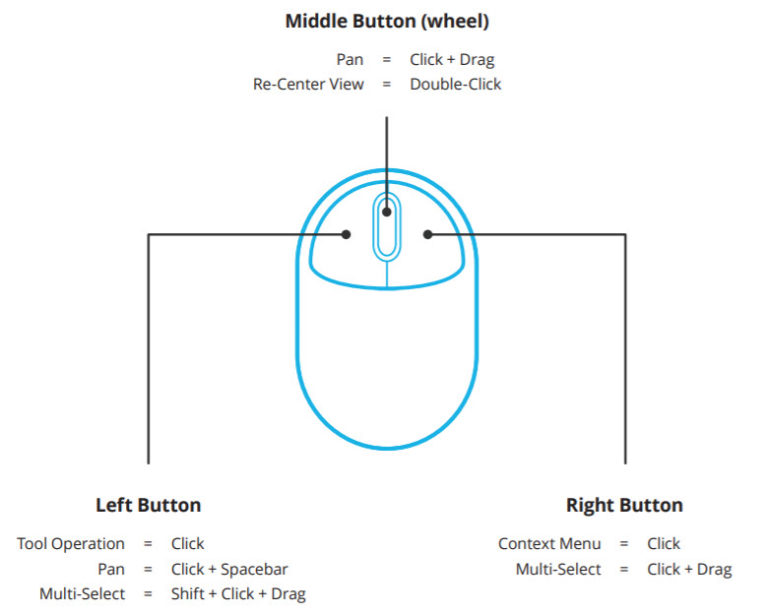 Top 20 Helpful Tips & Tricks For Bluebeam Revu - Microsol Resources