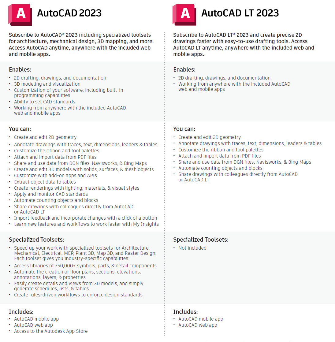 AutoCAD vs AutoCAD LT Comparison Matrix 