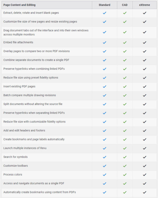 bluebeam-comparison-differences-which-revu-is-right-for-me-microsol-resources