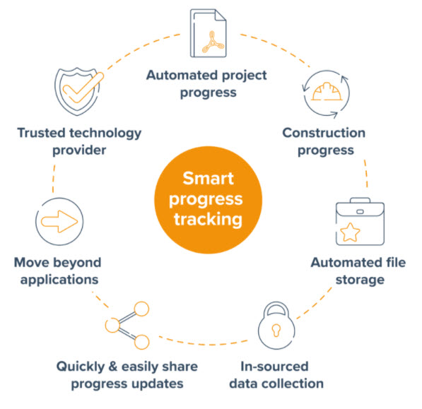 GeoSLAM Construction Progress workflow