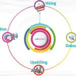 CADLearning Employee Lifecycle Image