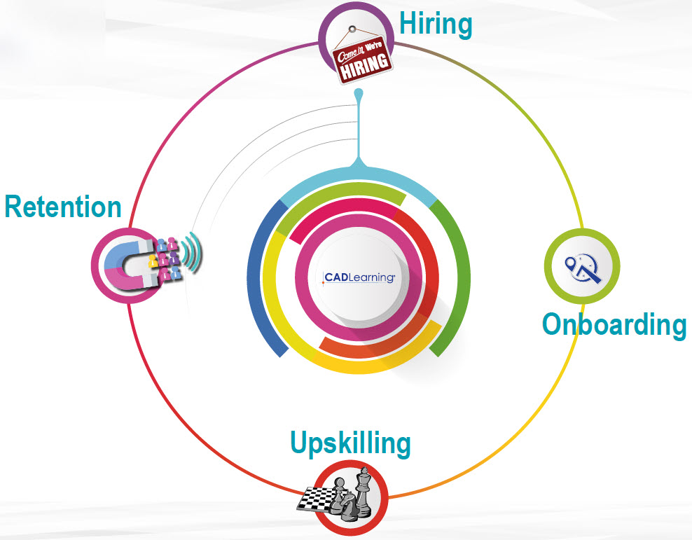 CADLearning Employee Lifecycle Image