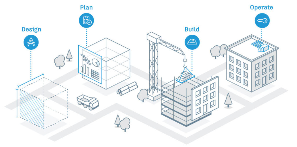 Connect Construction Workflow