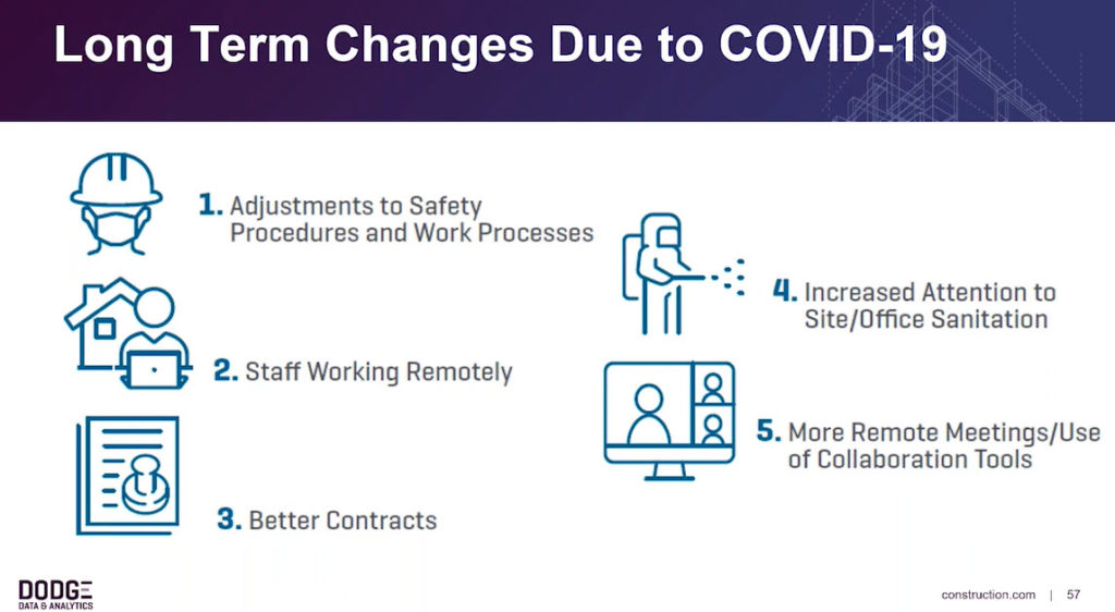 Construction Outlook - Screenshot Long Term Changes Due to COVID