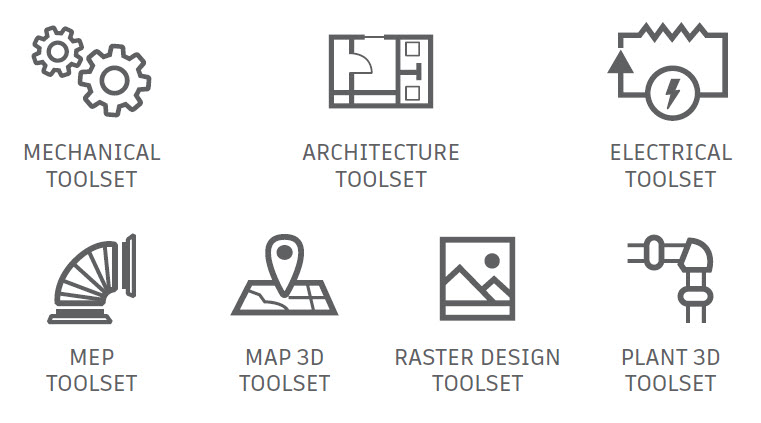 AutoCAD Industry Toolset Icons