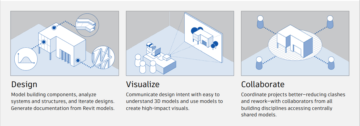 revit tools