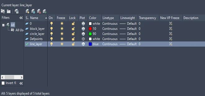 five layers with different colors and continuous linetype